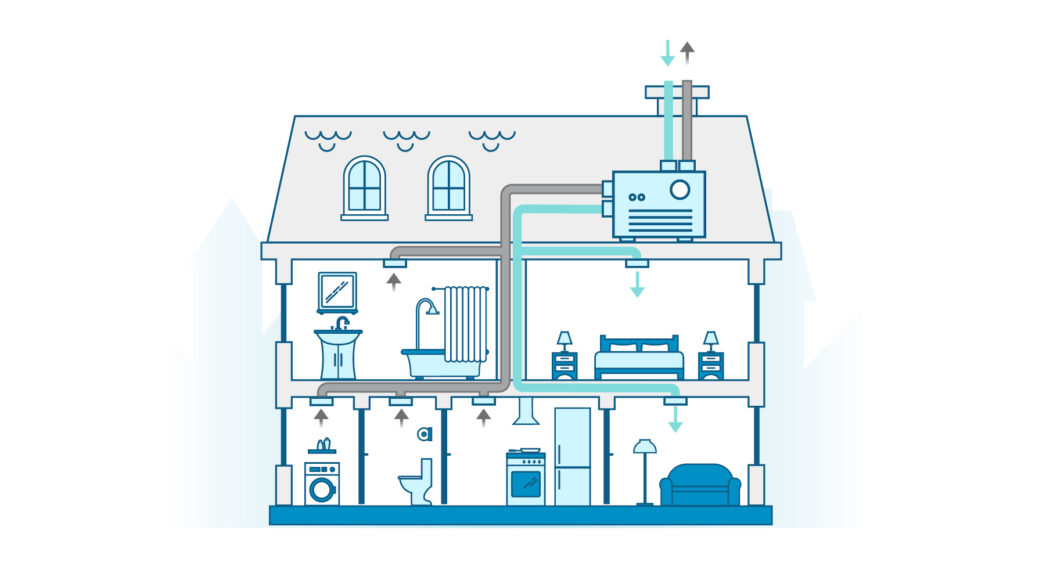 schéma ou installation d’une VMC double flux centralisée pour ventilation et contrôle de l’humidité dans la maison