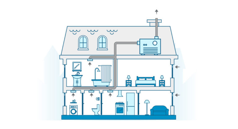 schéma explicatif du fonctionnement d’une VMC simple flux Système C pour améliorer la qualité de l’air intérieur
