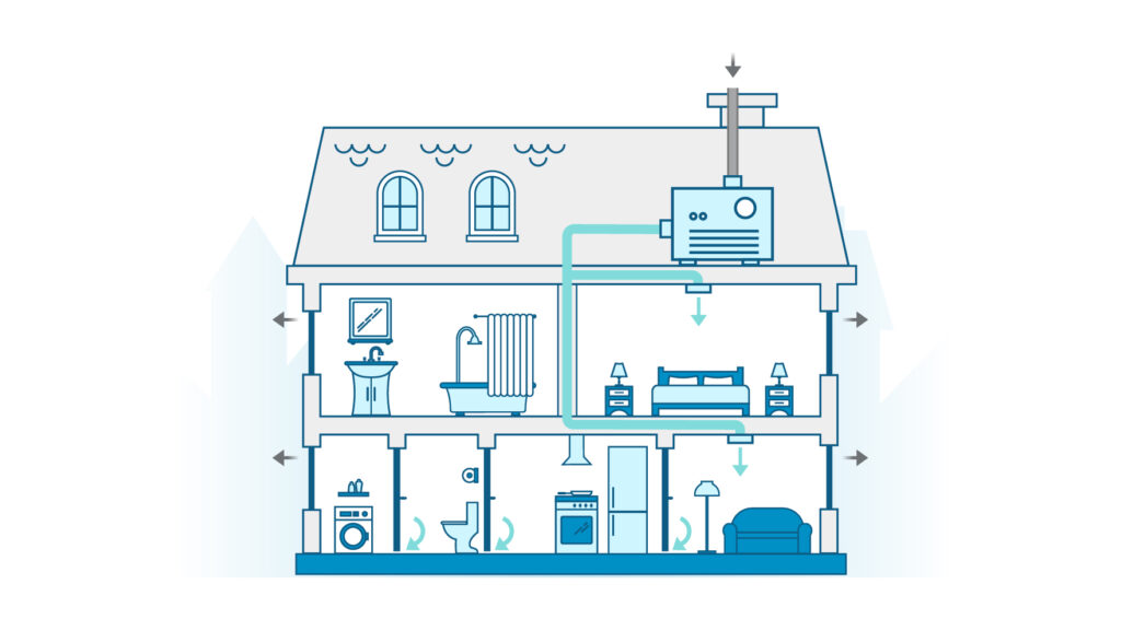 schéma explicatif du fonctionnement d’une VMC simple flux par pulsion pour améliorer la qualité de l’air intérieur